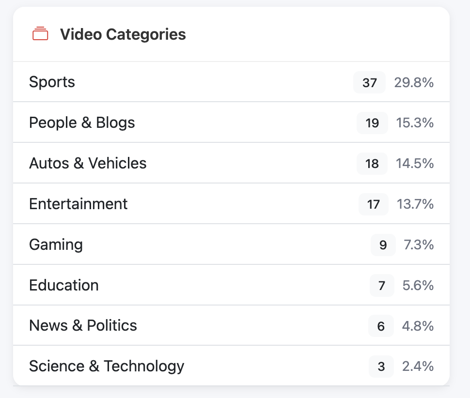 Video Categories